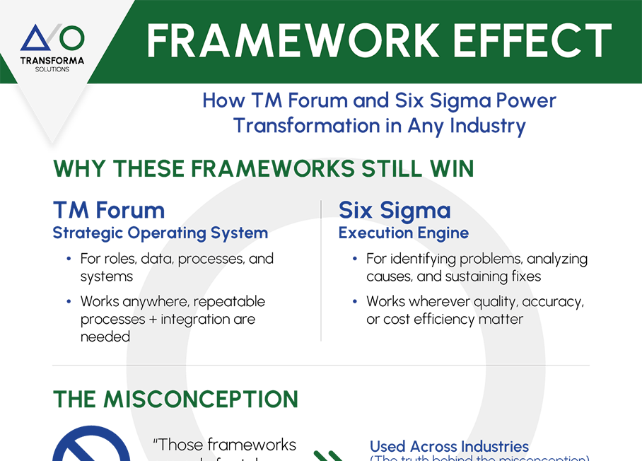 Framework Effect