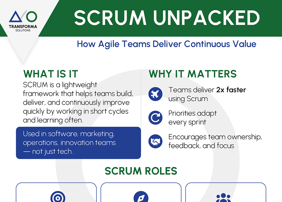 SCRUM Unpacked