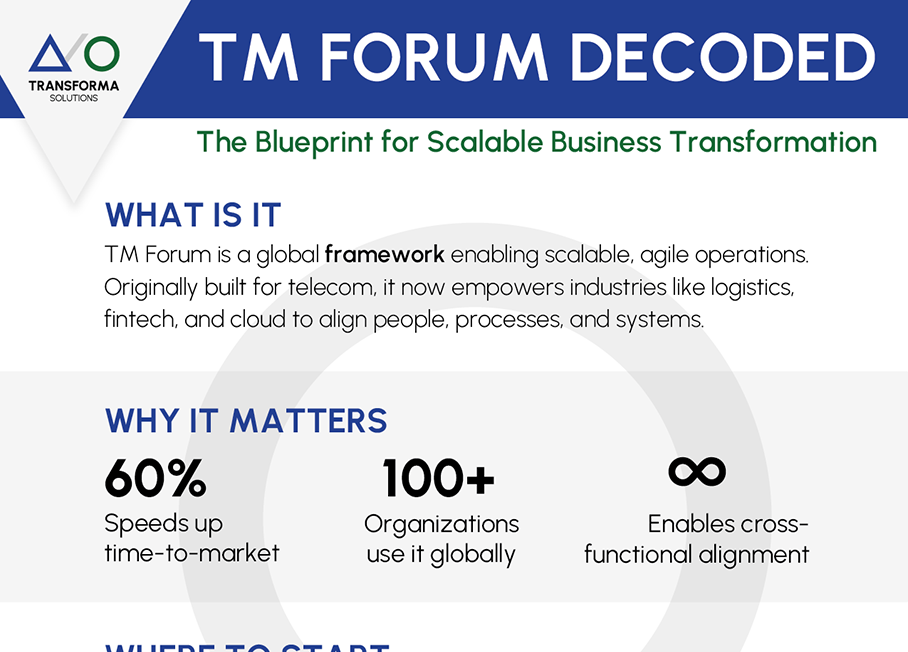 TM Forum Decoded
